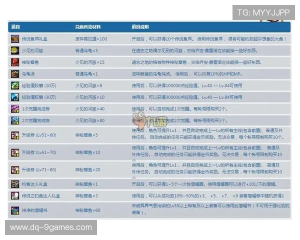 游戏中钓鱼掉率过低怎么办如何调整提升钓鱼成功率